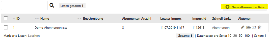 Abonnentenlisten in CPN